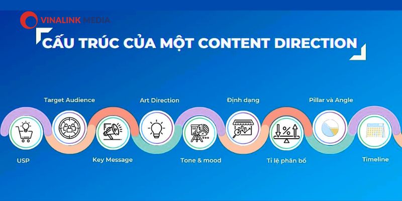 Content direction gồm những gì? Cách định hướng nội dung chuẩn