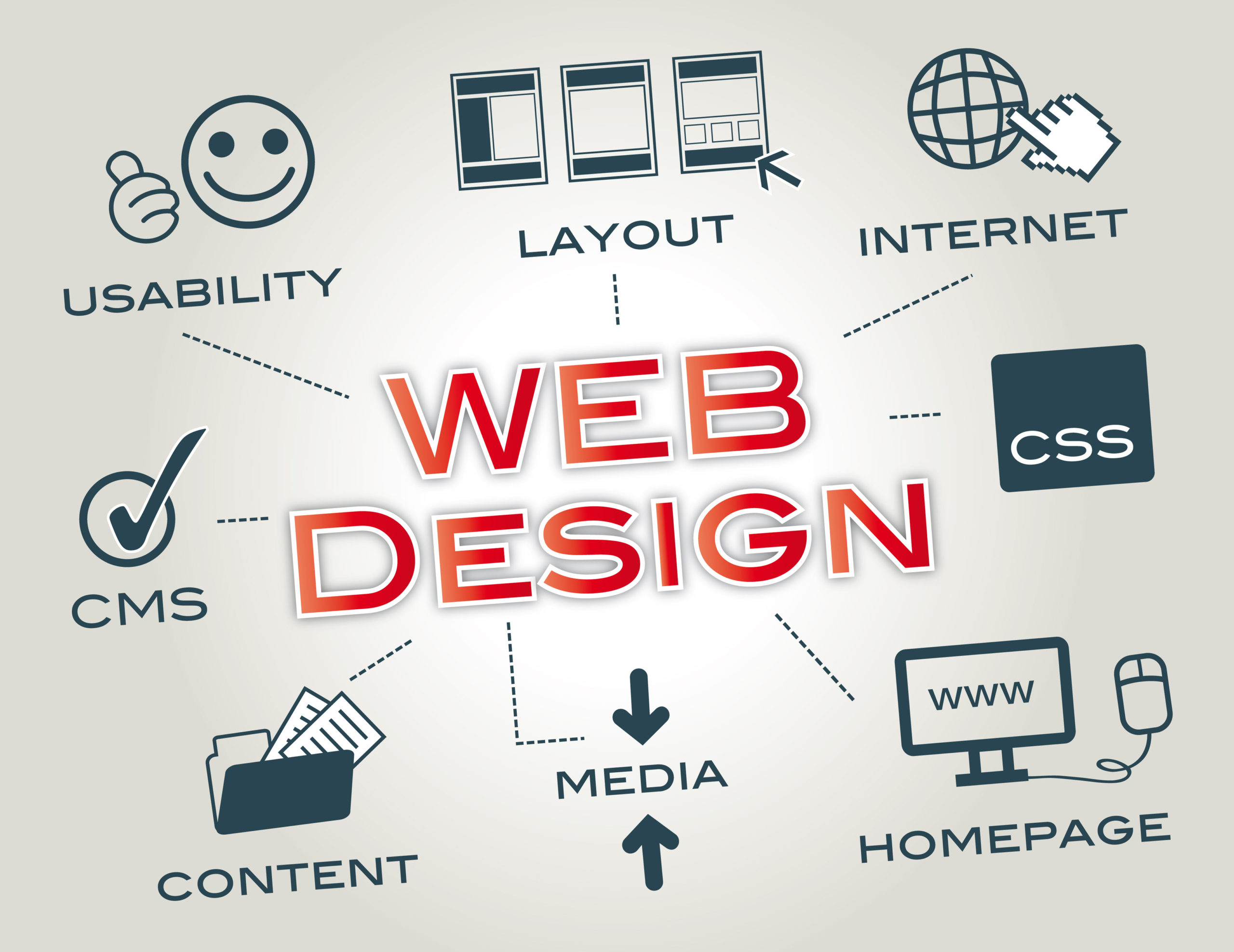 Website Development